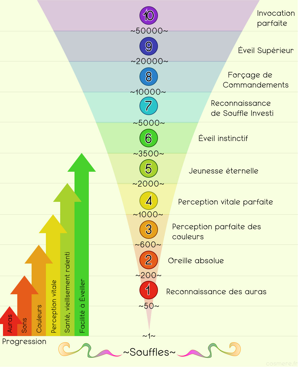 galeries/nalthis/fanart/elevations-biochromatiques-by-hechicero.jpg